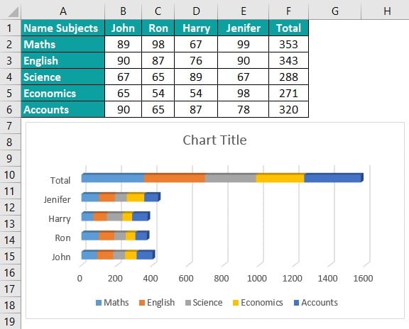 Example 2- Step 1-chart