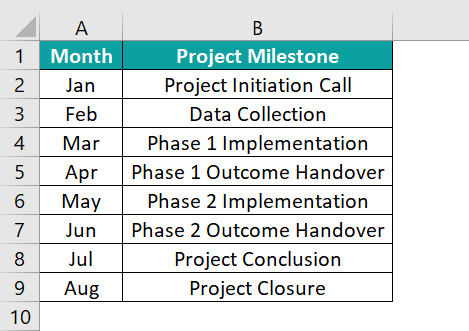 Timeline Chart in Excel - 1