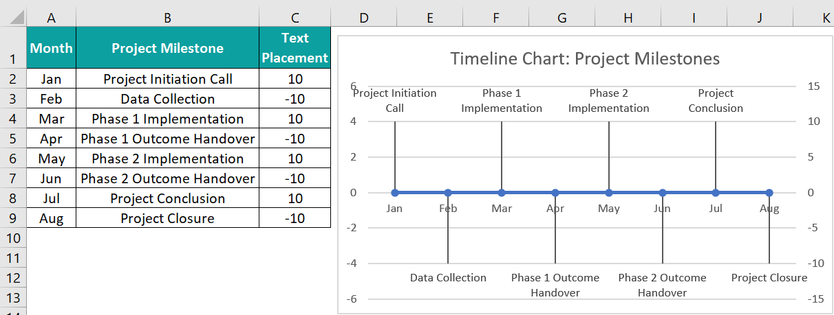 Timeline Chart in Excel - 2