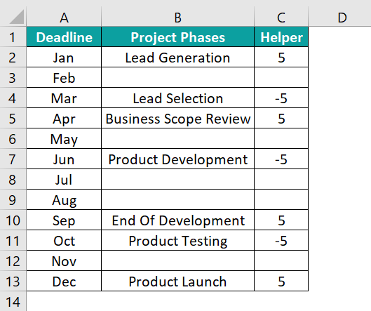 Timeline Chart in Excel - Example 1