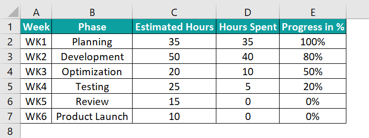 Timeline Chart in Excel - Example 2