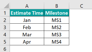 Timeline Chart in Excel - FAQ 2