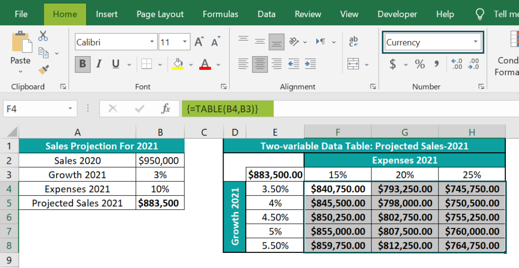 Two Variable Data Table In Excel Examples How To Create 