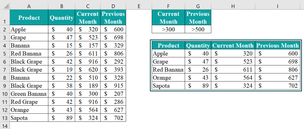 Advanced Filter in Excel - What is it, Examples, How to Use?