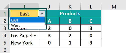 COUNTIFS Excel Function - Example 2
