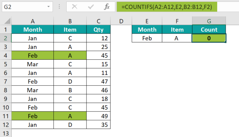 COUNTIFS Function in Excel - Formula, Examples, How to Use?