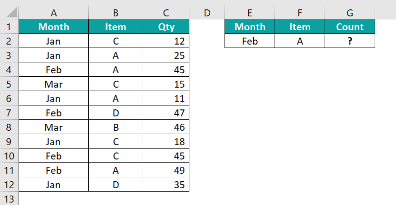 COUNTIFS Function in Excel - 1