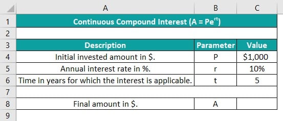 Exponential Excel Function Example 1