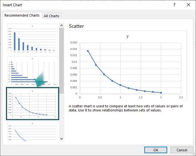 Exponential Excel Function Example 2 - Step 3-Scatter