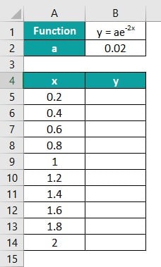 Exponential Excel Function Example 2