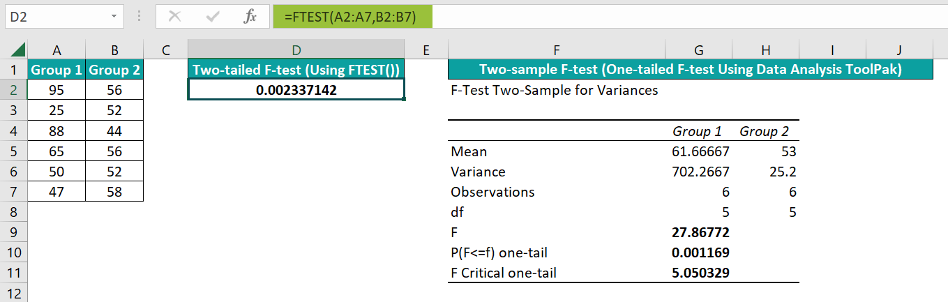 FTEST Excel - 2