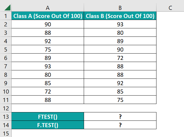 FTEST Function in Excel - Example 2