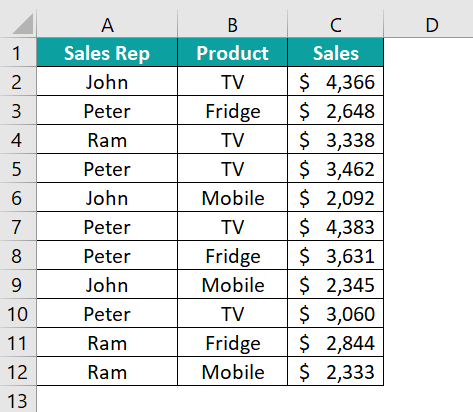How to use COUNTIFS function in excel - Basic Example