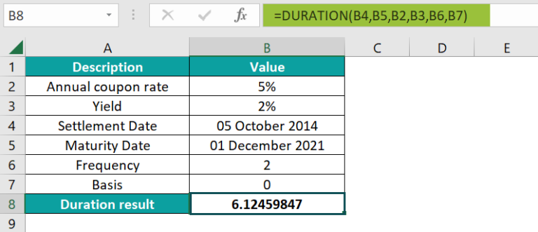 DURATION Excel Function - Formula, Example, How To Use?