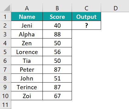 How to use SKEW Function in Excel - Basic Example