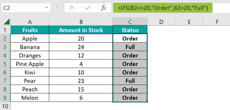 IFS Excel Function - Formula, Example, How To Use?