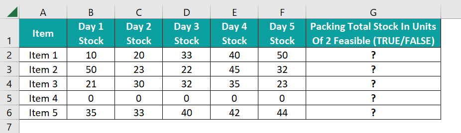 ISEVEN Function in Excel - Example 1