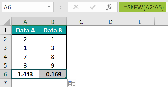 Example 1 - Step 1b