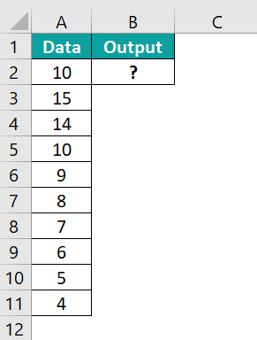 SKEW Excel Function - Example 2