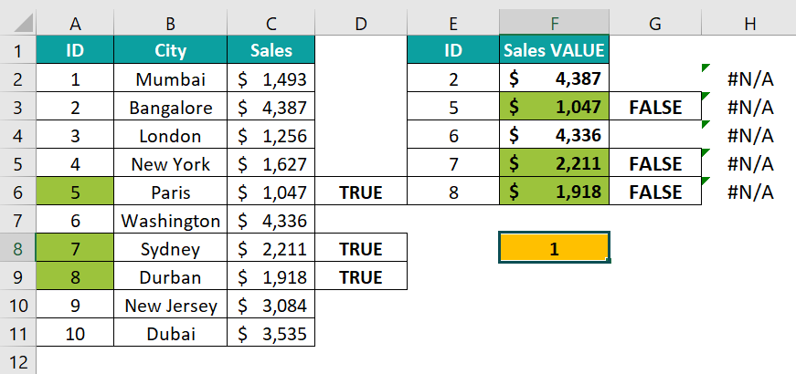 VLOOKUP for Text - Using paste Special Method - 1