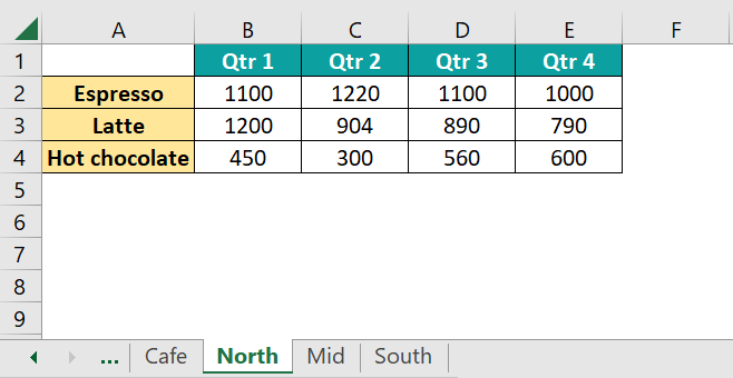 3D Reference in Excel - Example 2b