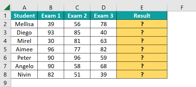 IF AND Formula in Excel