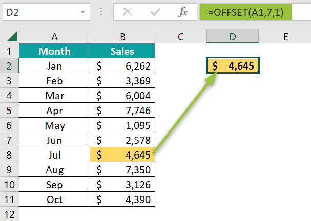 OFFSET Formula in Excel - Step 5