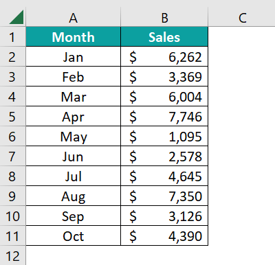 OFFSET Formula in Excel
