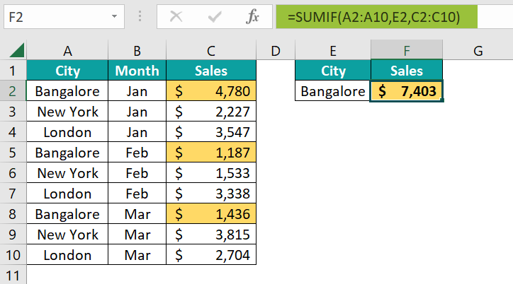 SUMIF Formula in Excel - Step 5