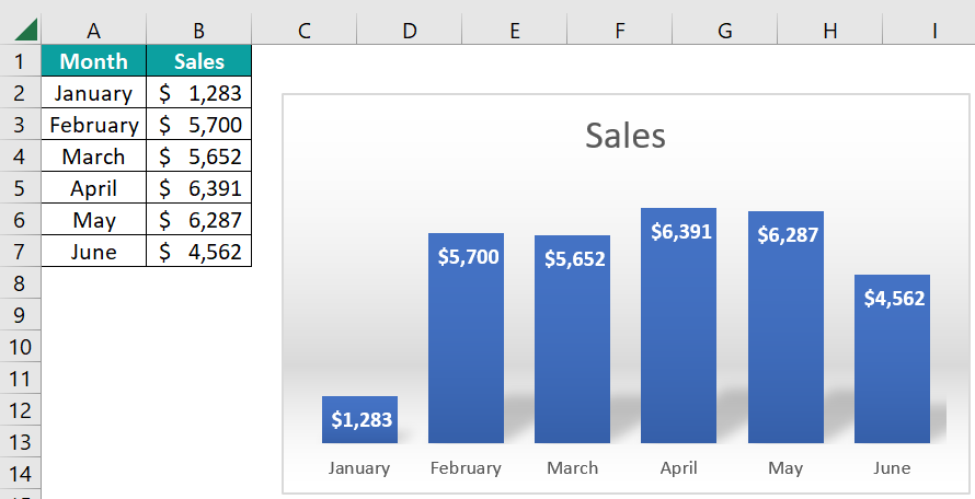 Dynamic Chart in Excel - 1