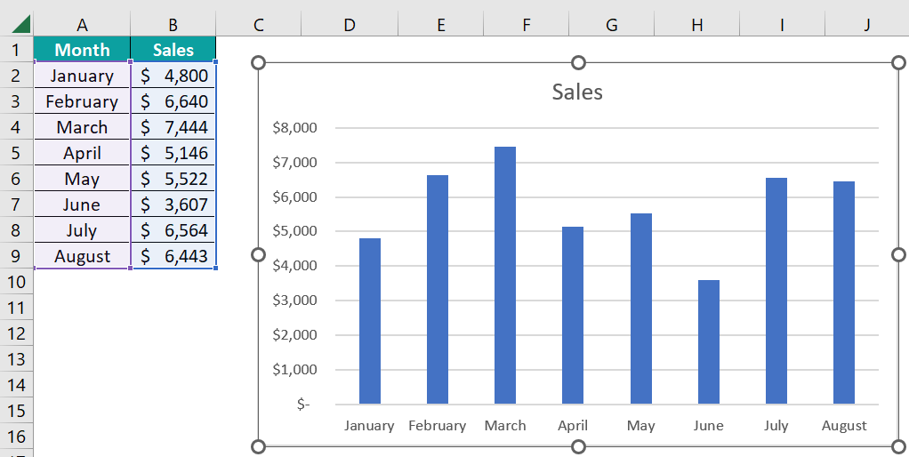 Dynamic Chart in Excel - Customizing a blank chart using named range - Step 15