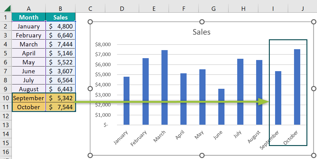 Dynamic Chart in Excel - Customizing a blank chart using named range - Step 15a