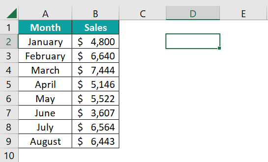 Dynamic Chart in Excel - Customizing a blank chart using named range
