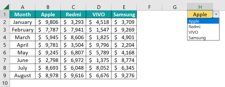 Dynamic Chart In Excel - Step by Step Examples, How To Create?
