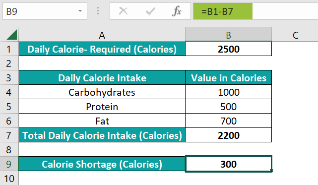 Subtract Cells in Excel - Step 1a
