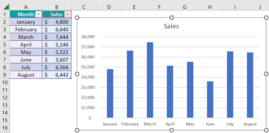 Dynamic Chart in Excel - Using Excel Table - Step 4e