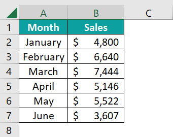 How To Create Dynamic Chart using Excel Table - 1