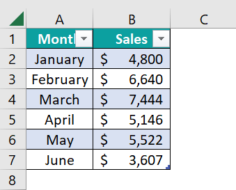 How To Create Dynamic Chart using Excel Table - 4