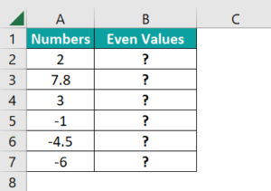 EVEN Function in Excel - Formula, Examples, How To Use?