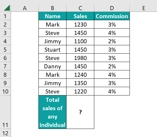 How to use SUMPRODUCT Excel Function - Basic Example