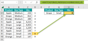 INDEX MATCH Multiple Criteria - Examples, Alternatives, How To Use?