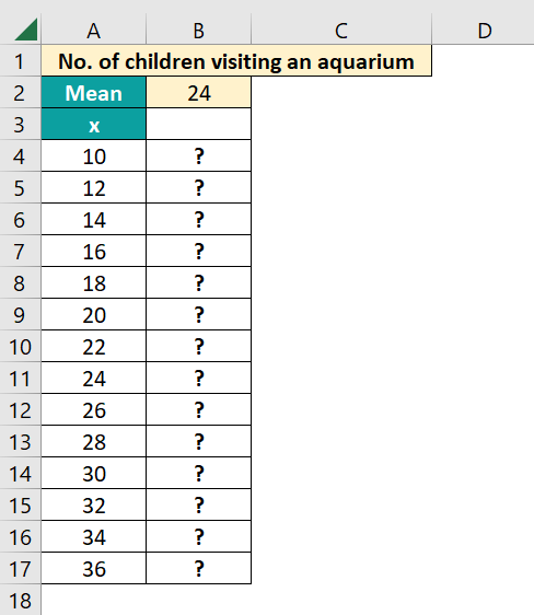 POISSON.DIST Function in Excel - Example 1
