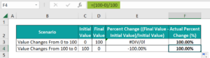 Percentage Change Formula in Excel - Examples, How to Calculate?