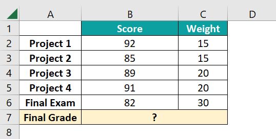 SUMPRODUCT Function in Excel - Example 3