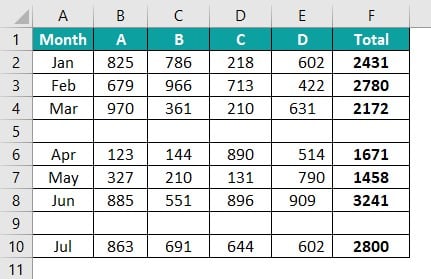 VBA Delete Row - Example 1- Output