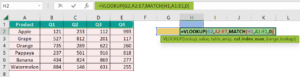 VLOOKUP With MATCH Function - Problems, Examples, Formula