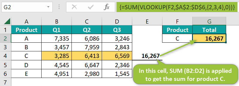 VLOOKUP With SUM - Formula, Example, How To Use?