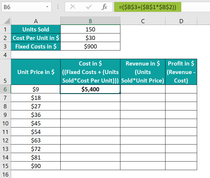 Example 2 - Using Break-Even Table - Step 1