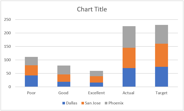 Bullet Chart in Excel - Example 1 - Step 1b