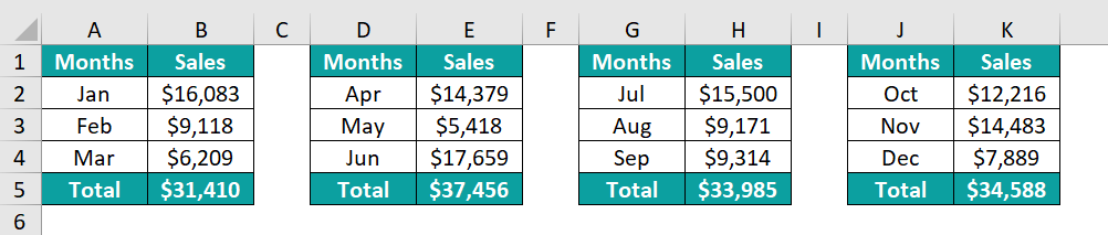 Excel Macros - Adding the Macro Button